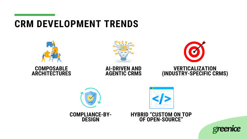 crm development trends crm development trends